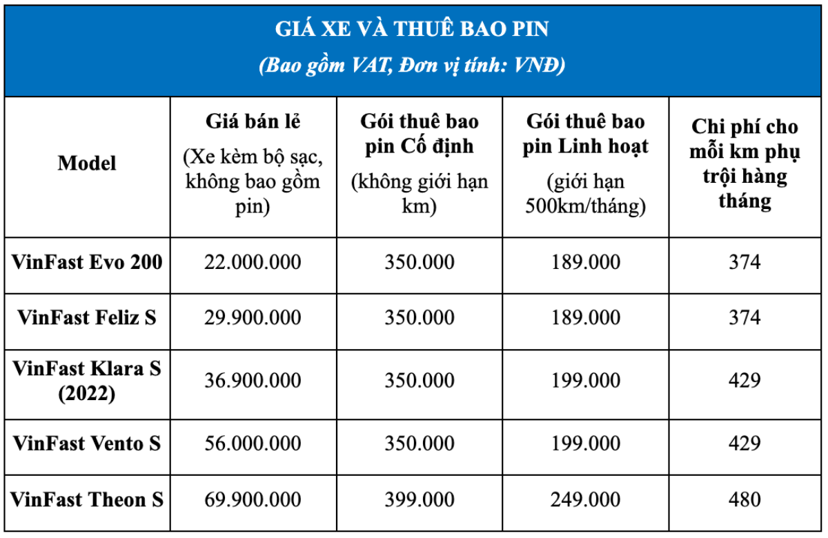 VINFAST RA MẮT 5 MẪU XE MÁY ĐIỆN CÓ KHẢ NĂNG DI CHUYỂN GẦN 200 KM/LẦN SẠC Ảnh 8