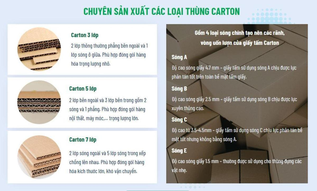 Đặt sản xuất thùng carton theo yêu cầu, làm hộp carton giá rẻ Ảnh 3