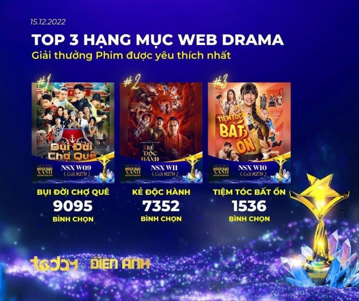 Huỳnh Lập, Duy Khánh tranh vote sát nút, Puka bỏ xa đối thủ ở hạng mục Web Drama Ảnh 3