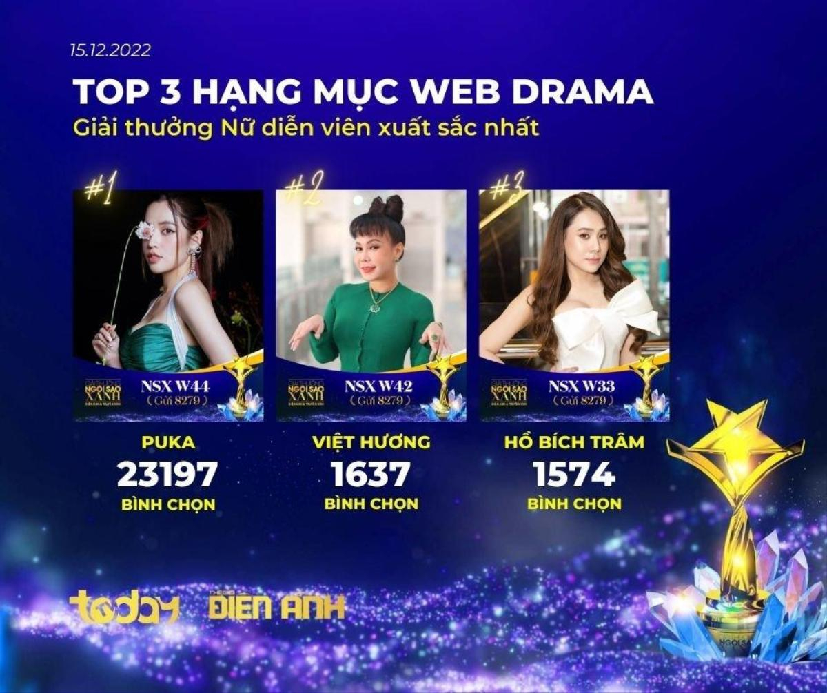 Huỳnh Lập, Duy Khánh tranh vote sát nút, Puka bỏ xa đối thủ ở hạng mục Web Drama Ảnh 7