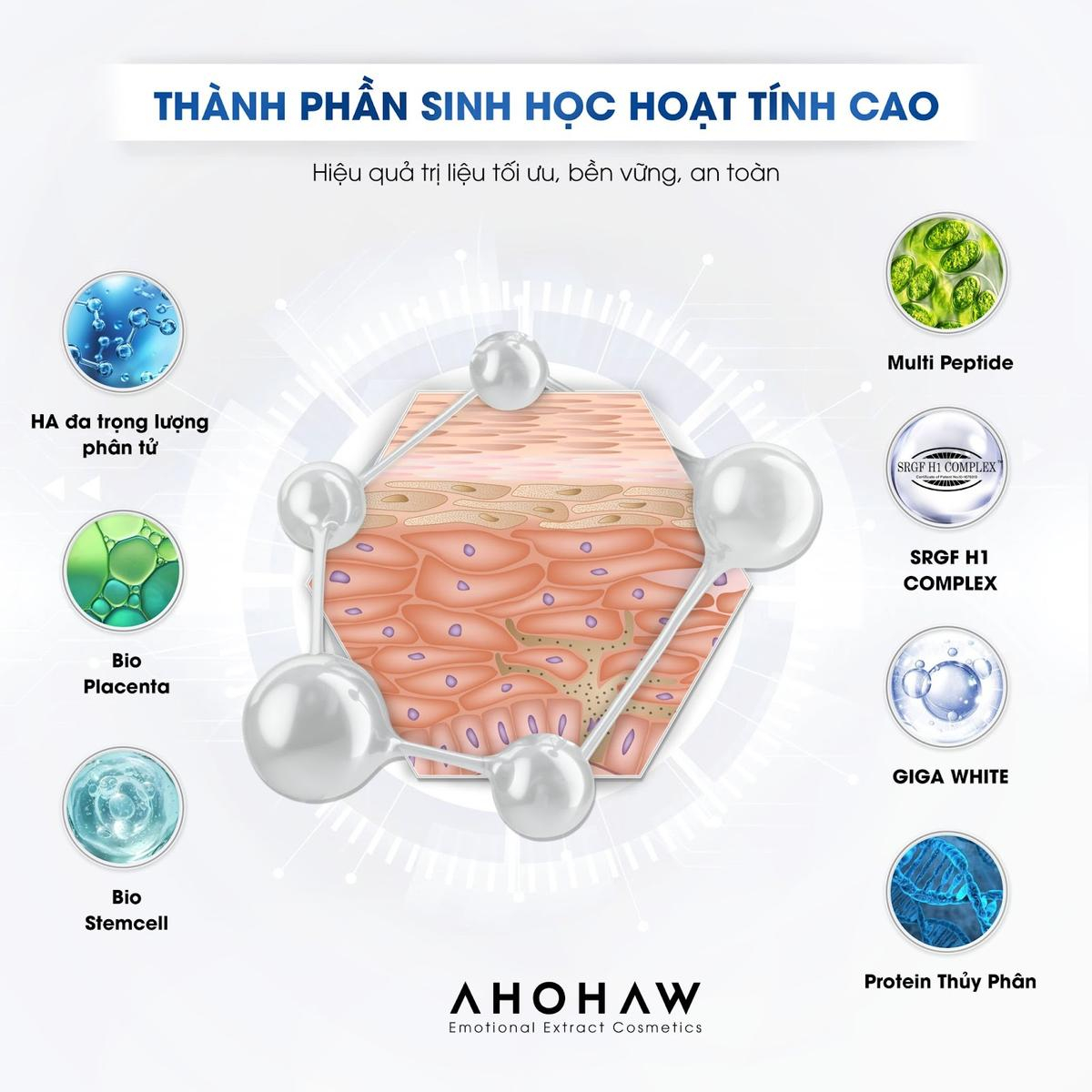 Khởi nguồn kỷ nguyên mỹ phẩm sinh học cùng dược mỹ phẩm Ahohaw Ảnh 2