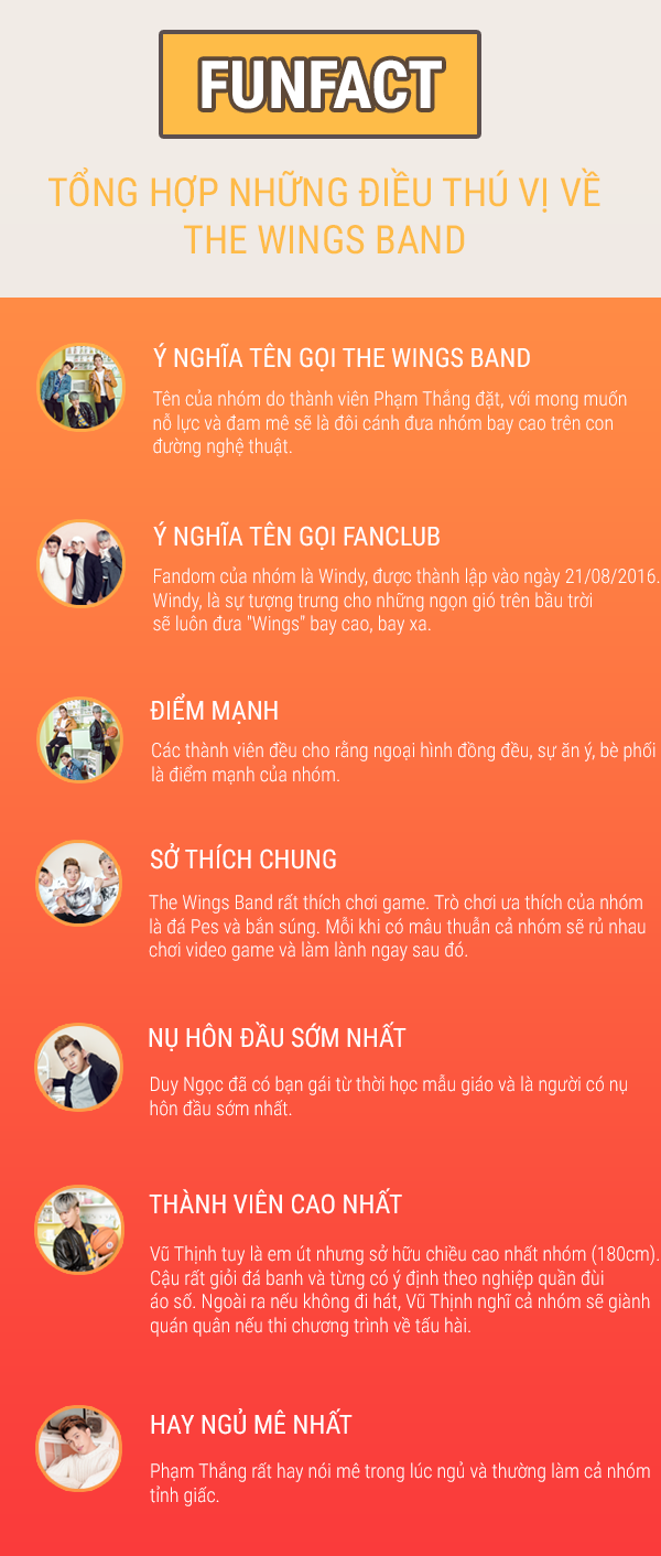 Infographic: Tất tần tật về The Wings Band - Nhóm tân binh đang gây chú ý tại V-Pop