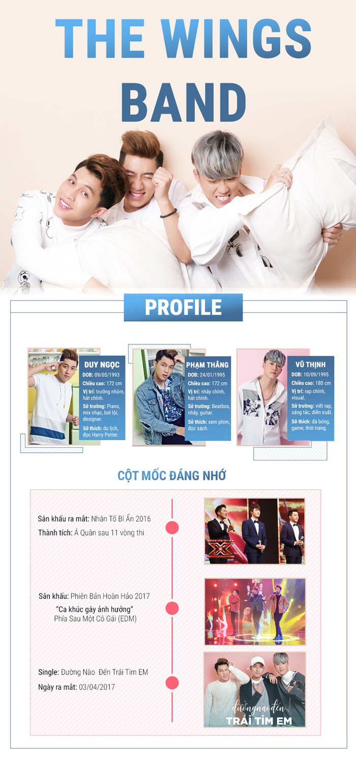 Infographic: Tất tần tật về The Wings Band - Nhóm tân binh đang gây chú ý tại V-Pop