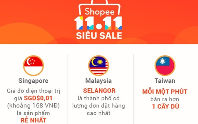 Shopee xác lập kỷ lục mới chỉ trong 24 giờ nhận hơn 11 triệu đơn đặt hàng Ảnh 2