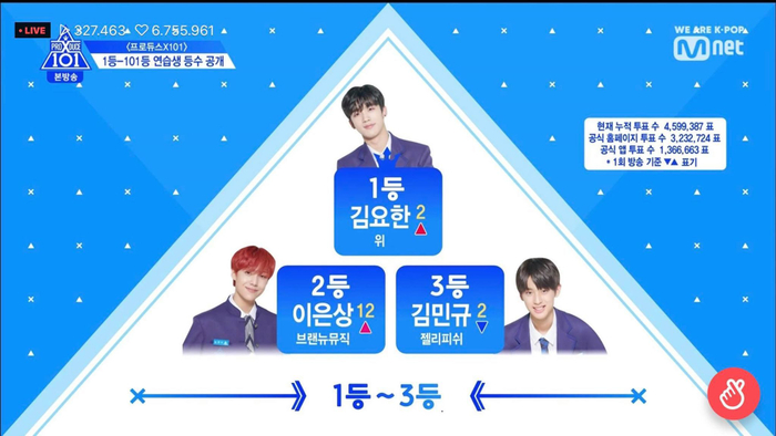 Tập 2 PRODUCE X 101: Kim Yohan vươn lên vị trí center, Mingyu tuột hạng 3 đầy bất ngờ! Ảnh 3