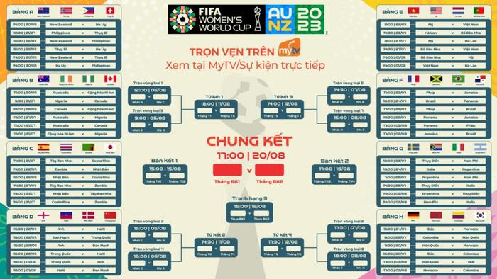  Xem trực tiếp và trọn vẹn FIFA World Cup nữ 2023 trên Truyền hình MyTV Ảnh 3