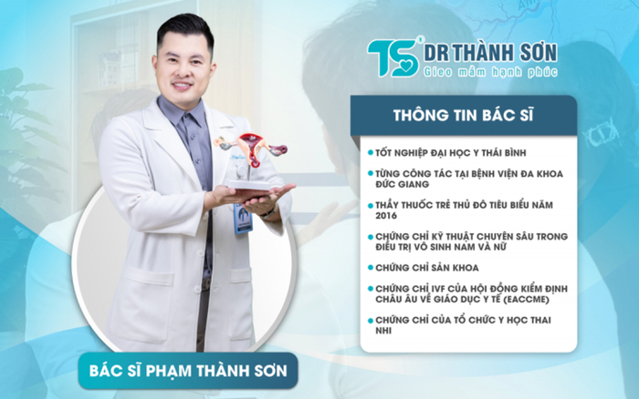 Thông tin Bác sĩ Phạm Thành Sơn ở Long Biên - Hà Nội Ảnh 2