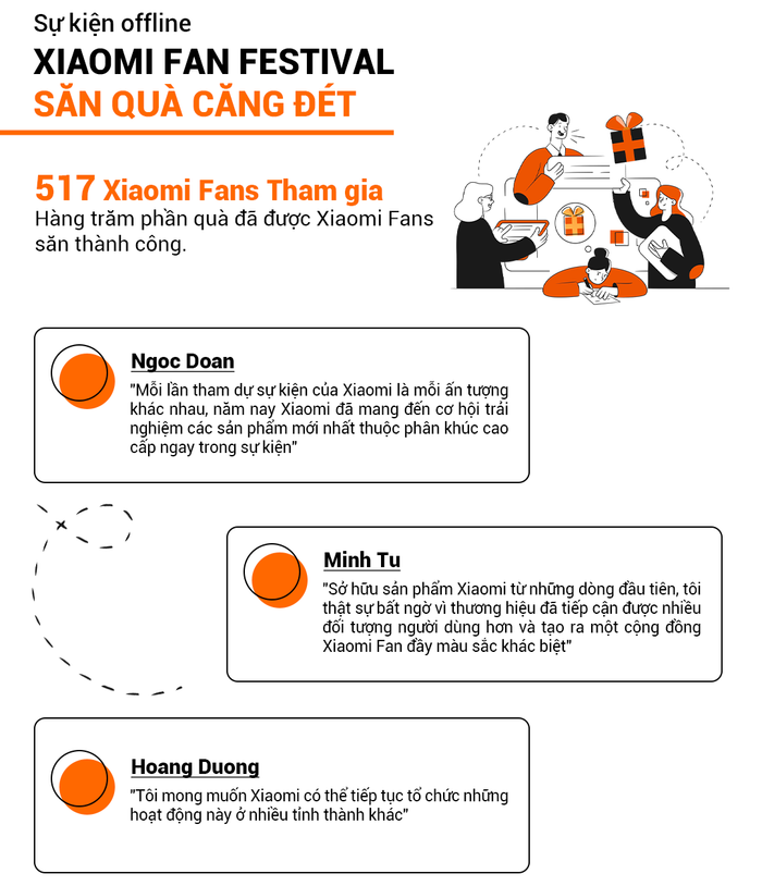 Xiaomi Fans 'quẩy căng đét' tại sự kiện Xiaomi Fan Festival 2024 Ảnh 1