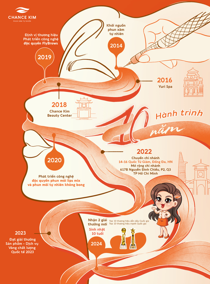 Dấu Ấn Tiên Phong - Kiến tạo độc bản - Hành trình một thập kỷ đồng hành cùng vẻ đẹp tự tôn của phụ nữ Việt Ảnh 2