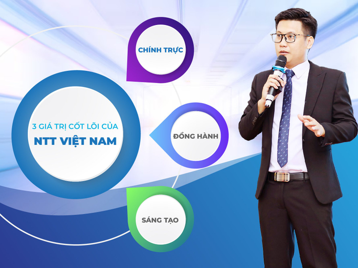 “Chính trực, đồng hành, sáng tạo” là ba giá trị cốt lõi của NTT Việt Nam