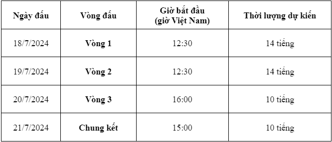Xem trực tiếp Golf The Open 2024 duy nhất trên MyTV Ảnh 2