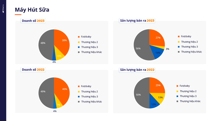 Hàng triệu mẹ bỉm chọn Fatzbaby là máy hút sữa số 1 sàn TMĐT Ảnh 1