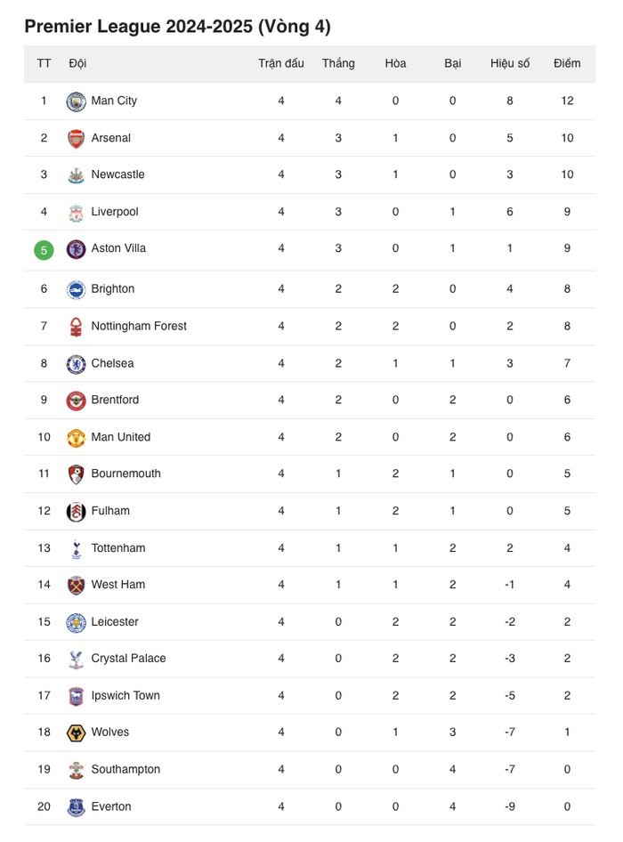 Wolves sẽ làm nên kỳ tích hay gục ngã trước Aston Villa mạnh mẽ? Ảnh 2