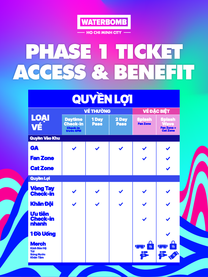 Cấp báo: Cơ hội sở hữu chiếc vé “giá hời” với những đặc quyền hết cỡ tại WATERBOMB HO CHI MINH CITY 2025 sắp hết Ảnh 3