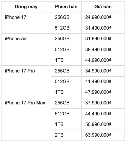 iPhone 17 Series sạc nhanh bao nhiêu W? Dùng cổng sạc gì? Ảnh 3