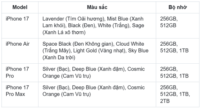 iOS 26 chính thức đổ bộ: iPhone nào được nâng cấp và có gì hấp dẫn? Ảnh 3