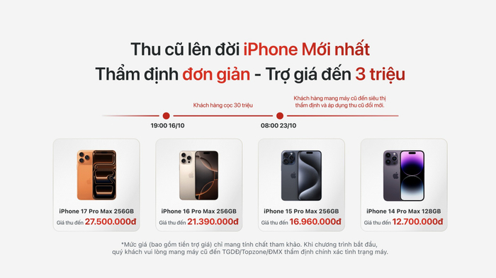 Mốc đặt cọc, thẩm định máy cũ và giá thu tham khảo. Ảnh: Thế Giới Di Động