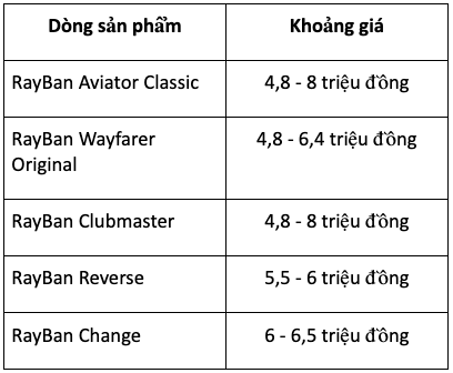 Kính RayBan tại Hải Triều: Bộ sưu tập hot và bảng giá chi tiết Ảnh 4