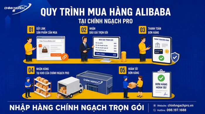Chính Ngạch Pro - Dịch vụ mua hộ hàng Alibaba uy tín, chất lượng Ảnh 4