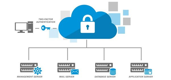 Giải pháp lưu trữ dữ liệu cho doanh nghiệp an toàn hiệu quả nhất Ảnh 3