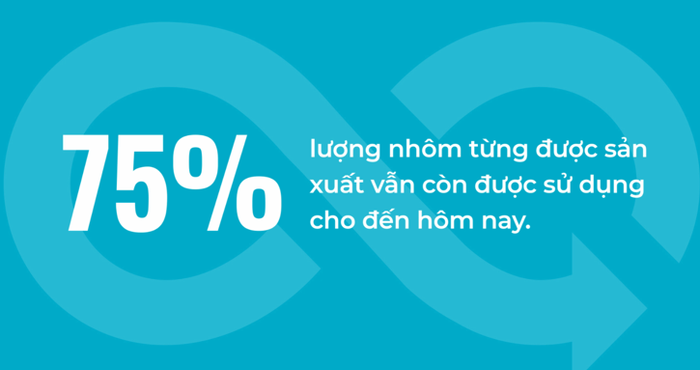 Ra mắt được vài ngày, trào lưu 'Chuyền lon nhôm' dậy sóng mạng xã hội, thu hút đông đảo người trẻ Ảnh 3