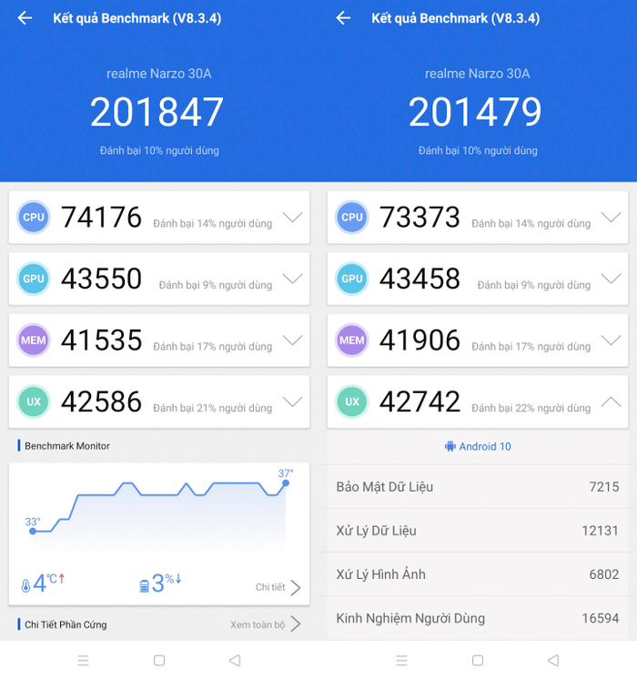 Điểm hiệu năng đo được trên narzo 30A sau 2 lần test.