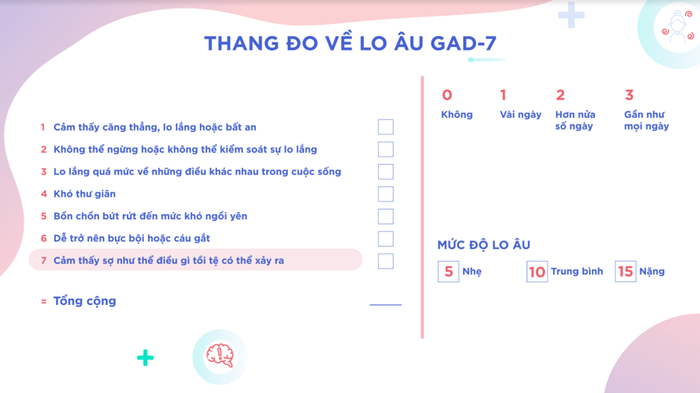 Thang đo GAD-7 đánh giá mức độ lo âu