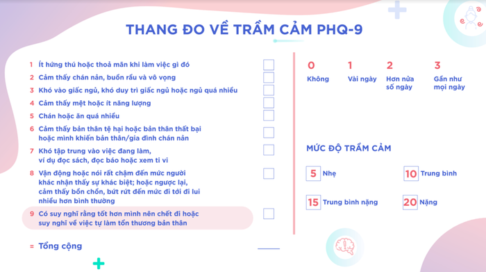 Thang đo PHQ-9 đánh giá mức độ trầm cảm