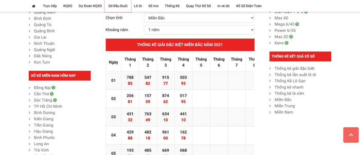 Ngành xổ số Việt Nam khai phá sức mạnh của công nghệ 4.0 Ảnh 4