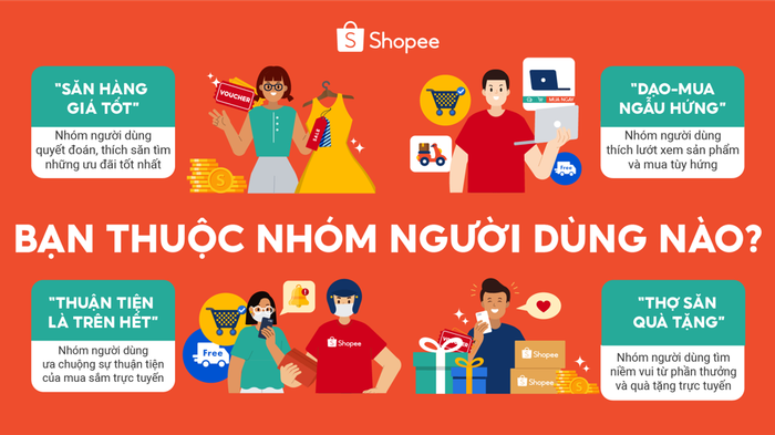 4 nhóm người dùng mua sắm online chính tại Việt Nam