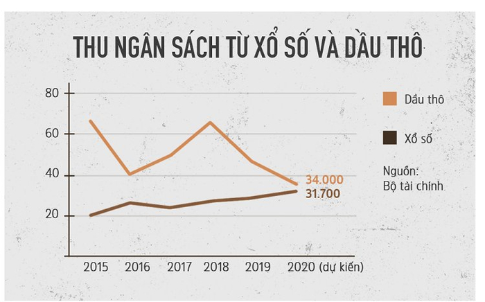 Thị trường kinh doanh xổ số kiến thiết miền Nam năng động Ảnh 2