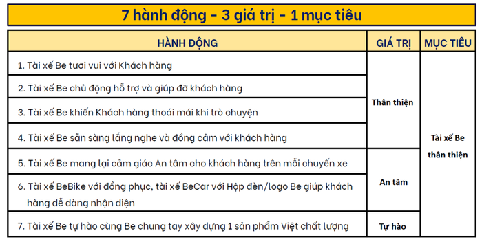 Bộ văn hóa dịch vụ của Be