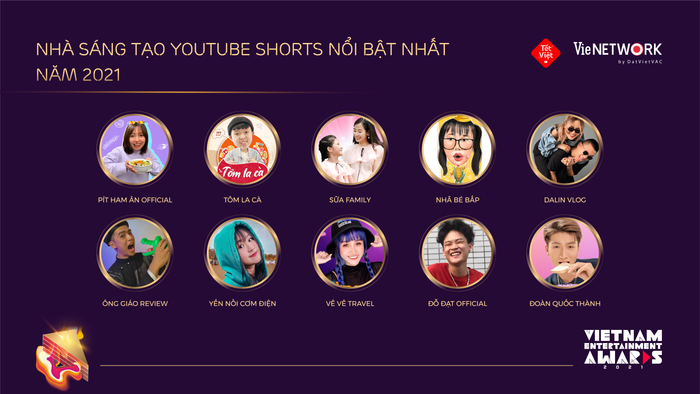 Danh sách Hạng mục dựa trên Top 10 Nhà Sáng Tạo YouTube Shorts Nổi Bật Nhất năm 2021