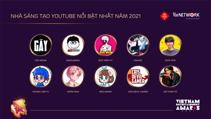 Danh sách hạng mục dựa trên Top 10 Nhà Sáng Tạo YouTube Nổi Bật Nhất năm 2021