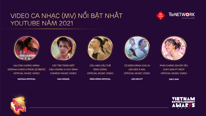 Danh sách hạng mục dựa trên Top 10 Video ca nhạc (MV) nổi bật nhất YouTube năm 2021