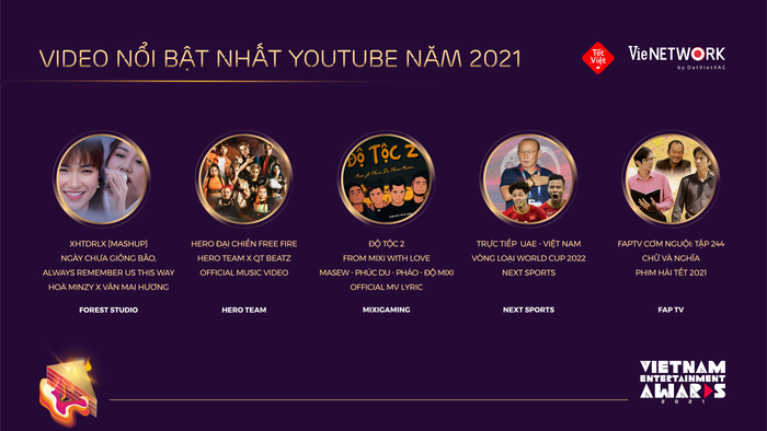 Danh sách hạng mục dựa trên Top 10 Video Nổi Bật Nhất YouTube năm 2021