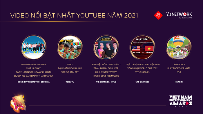 Danh sách hạng mục dựa trên Top 10 Video Nổi Bật Nhất YouTube năm 2021