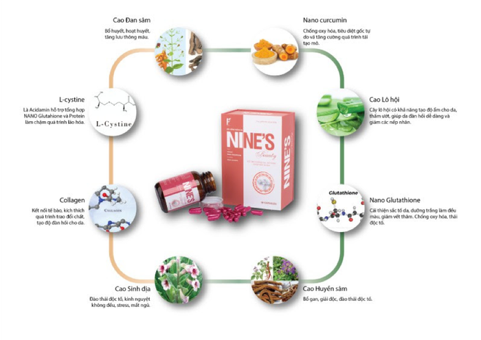 Dược Mỹ Phẩm Phan An Green kết hợp với Viện hoá học các hợp chất thiên nhiên- Viện Hàn Lâm Khoa Học Công Nghệ Việt Nam. Đoàn bẩy đưa sản phẩm Việt Nam vươn tầm thế giới Ảnh 6