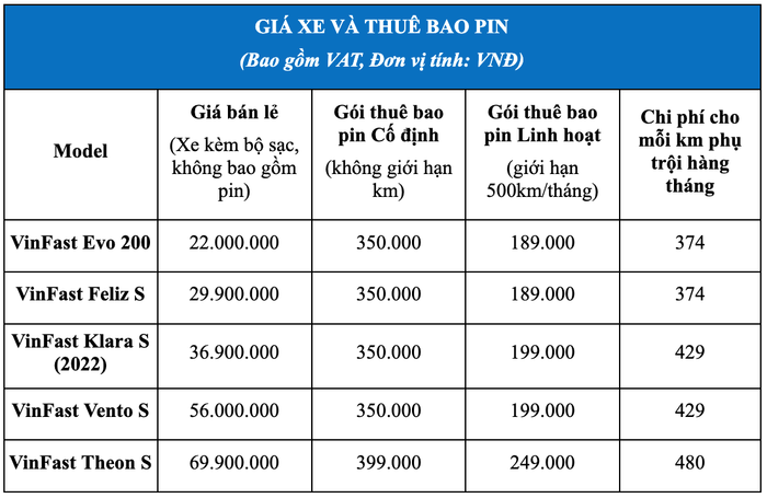 VINFAST RA MẮT 5 MẪU XE MÁY ĐIỆN CÓ KHẢ NĂNG DI CHUYỂN GẦN 200 KM/LẦN SẠC Ảnh 8