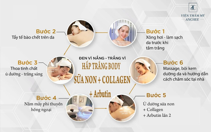 Bống Spa - Spa Tăm Trắng uy tín hiệu quả số 1 tại TPHCM Ảnh 2