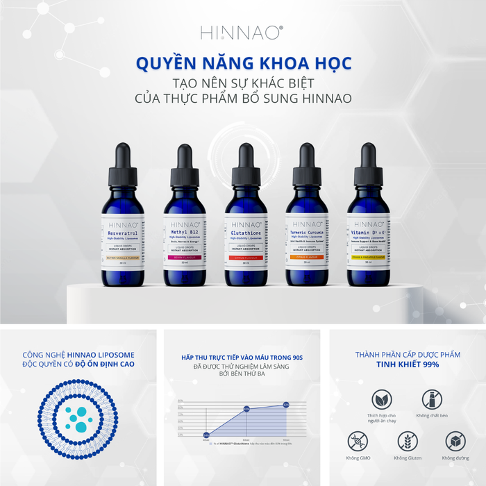 Kỳ vọng vào bước đột phá mới cho ngành thực phẩm bổ sung từ sự kiện ra mắt thương hiệu HINNAO Technology Ảnh 6