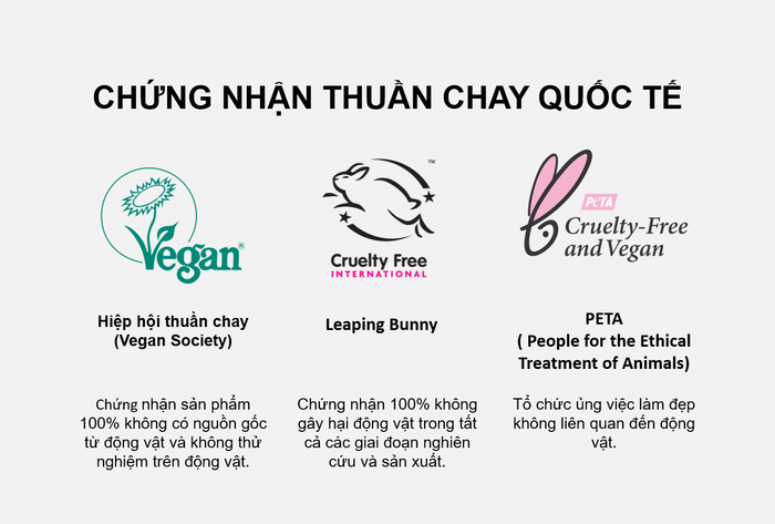 Chứng nhận Thuần chay Quốc tế