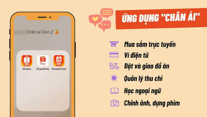Gen Z tận dụng triệt để công nghệ để tiết kiệm thời gian, công sức lẫn tiền bạc, đồng thời hỗ trợ tối đa cho các hoạt động mua sắm, giải trí, thanh toán, học tập…
