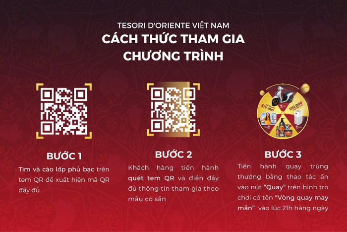 Các bước hướng dẫn tham gia chương trình “Mua sữa tắm nước hoa - Trúng xe tay ga” (Ảnh: Eurostars Vietnam).