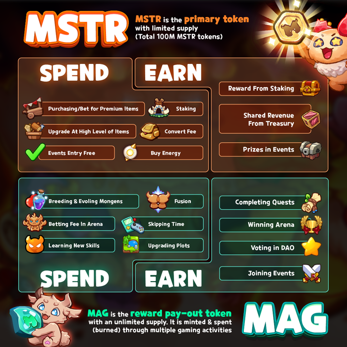 Lý do tựa game Việt Monsterra thu hút 200,000 người chơi trong 1 tháng ra mắt Ảnh 5