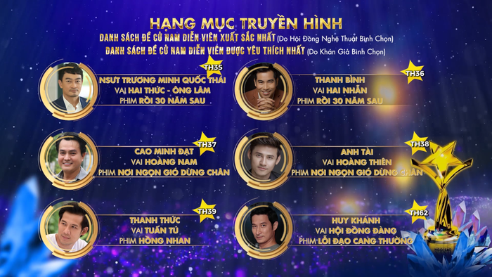 Hạng mục Truyền hình quy tụ dàn Nam diễn viên đình đám của màn ảnh nhỏ Việt Nam 