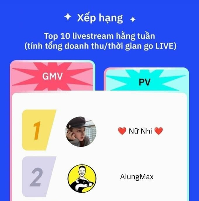 Hot Tiktoker 3.5 triệu followers Nữ Nhi chia sẻ kim chỉ nam làm nên thành công: 'Khi gặp thất bại không đổ lỗi cho số phận hay ý trời' Ảnh 2